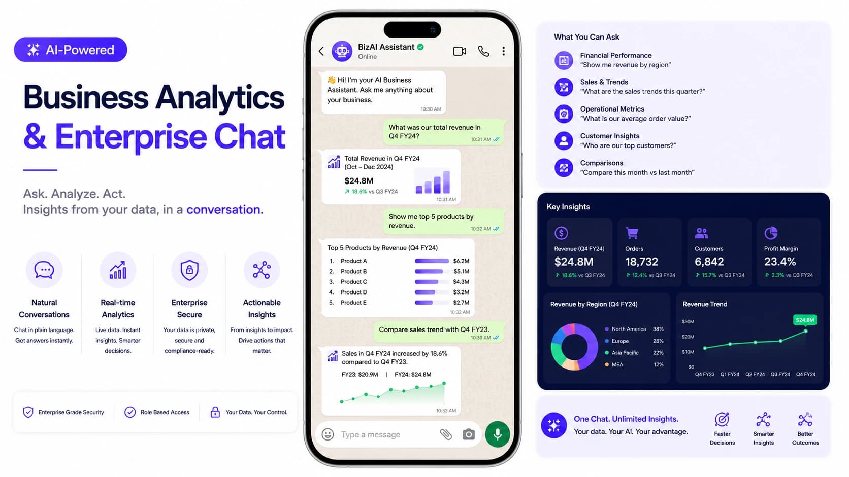 AI-Powered Business Analytics & Enterprise Chat — autonomous Enterprise Intelligence AI deployment by Wheelson BizAI
