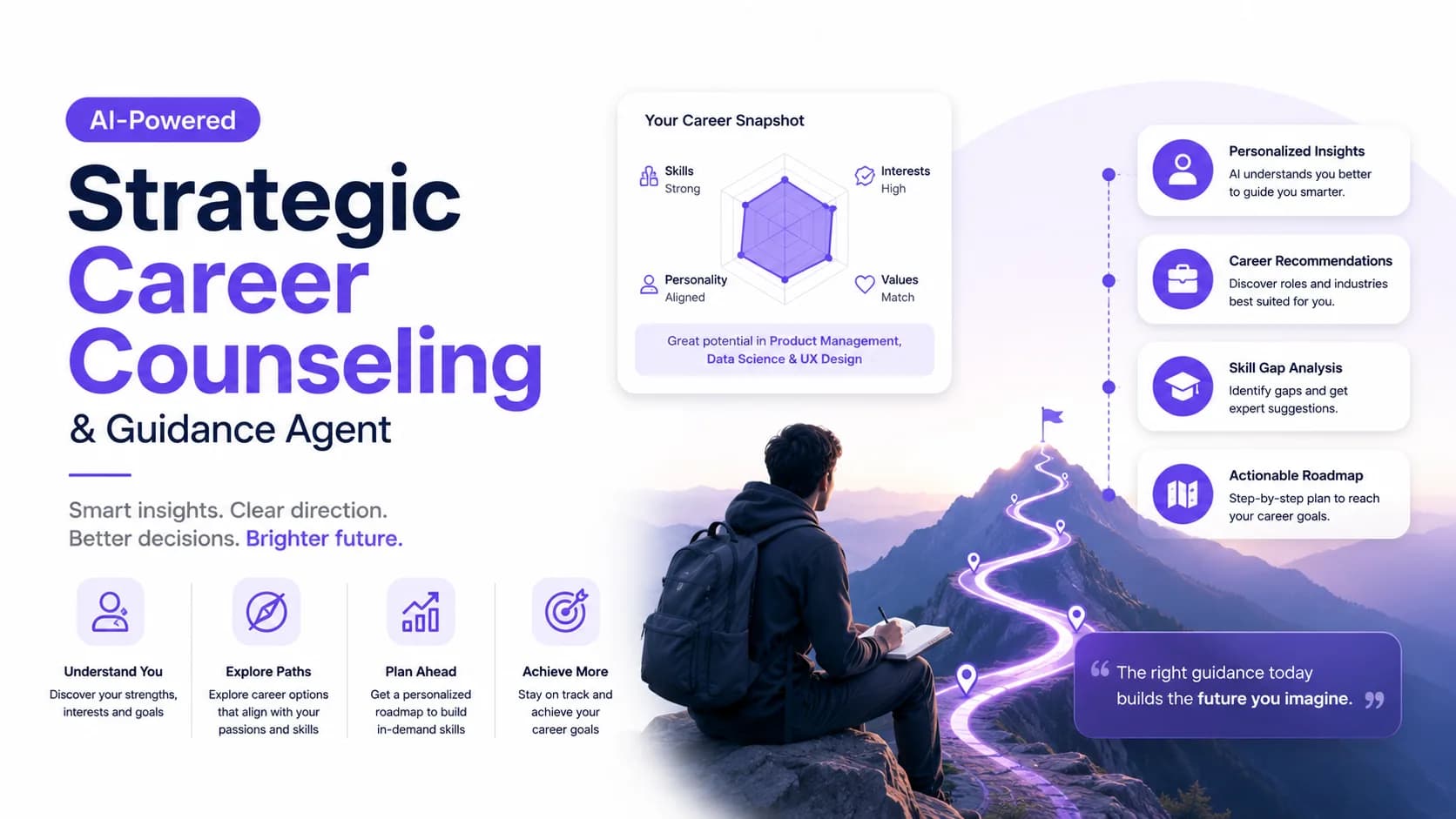 AI-Powered Strategic Career Counseling & Guidance Agent — autonomous HR & Career AI deployment by Wheelson BizAI