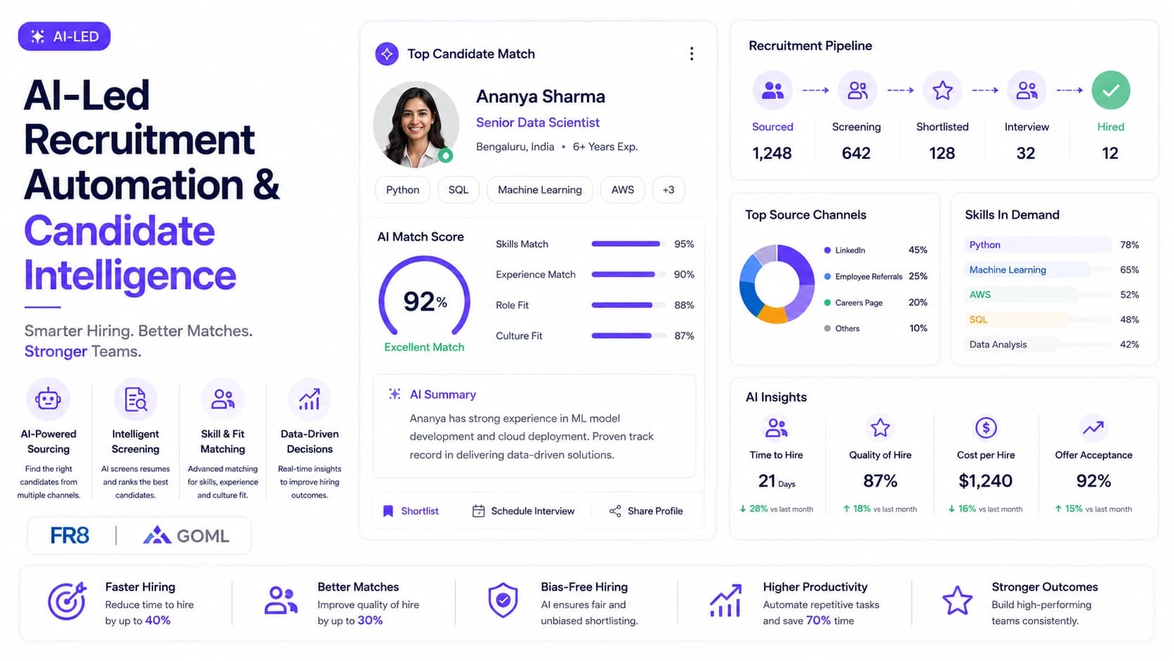 AI-Led Recruitment Automation & Candidate Intelligence — autonomous HR & Career AI deployment by Wheelson BizAI